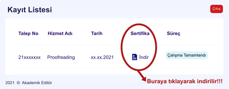 Sertifika İndirme